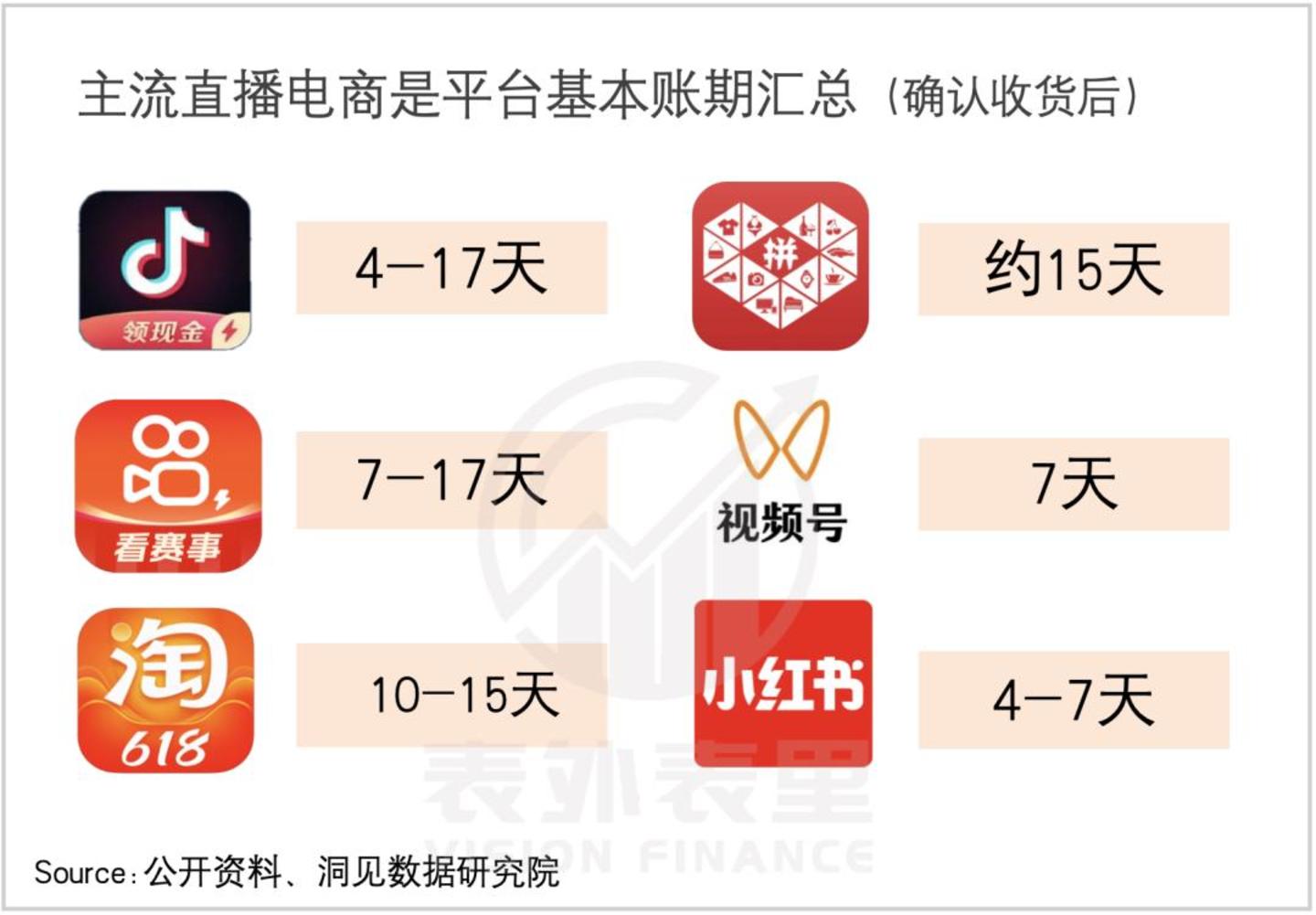  电商直播间，挤满时薪5毛的“金币猎人”