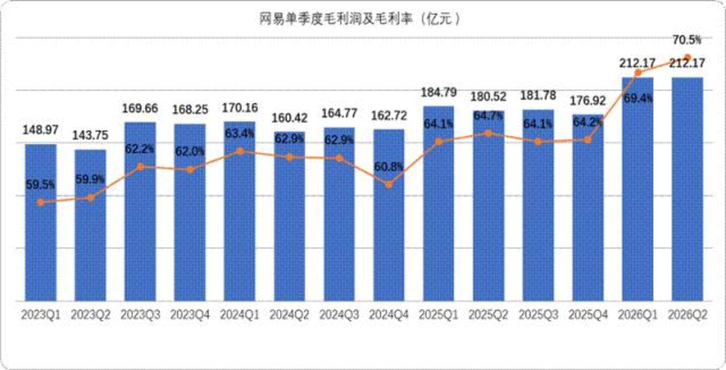  腾讯强由它强，网易只想守好自己的一亩三分地
