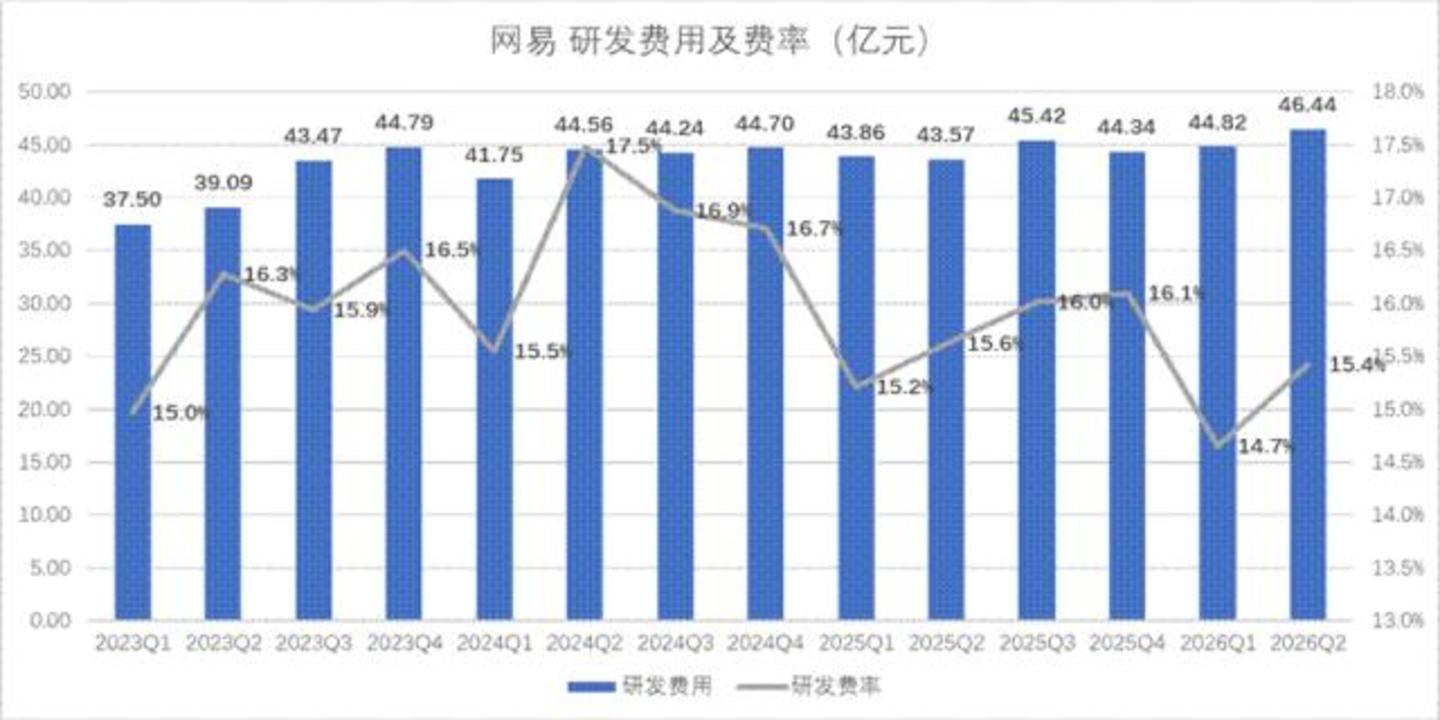  腾讯强由它强，网易只想守好自己的一亩三分地