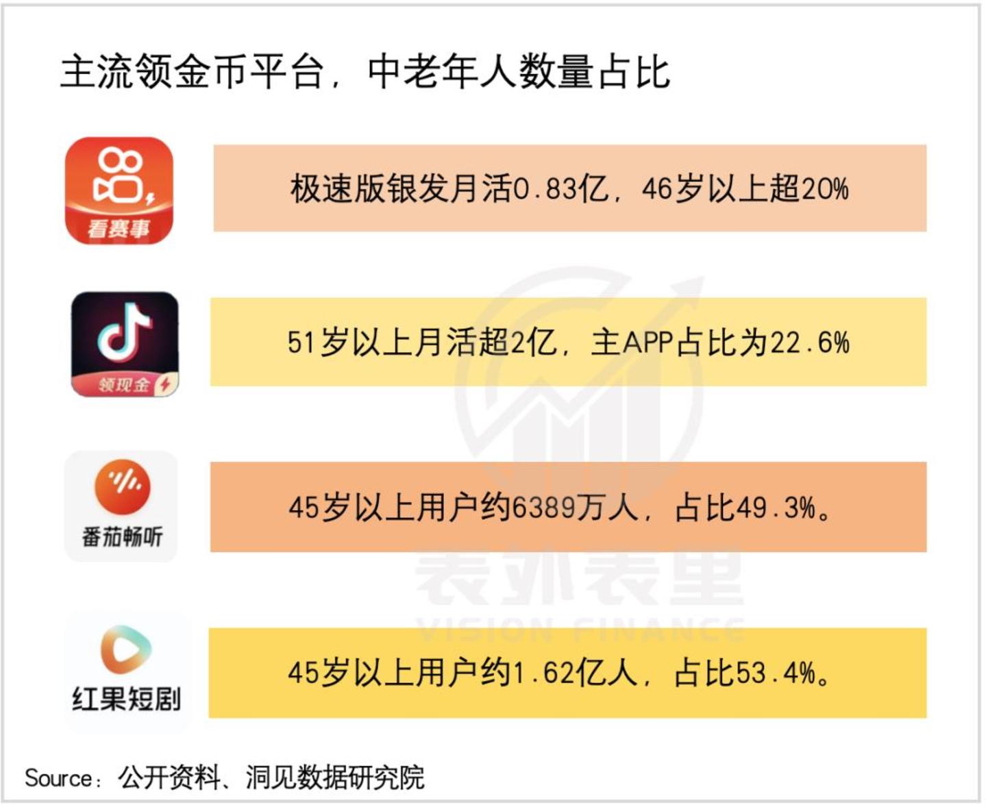 电商直播间，挤满时薪5毛的“金币猎人”