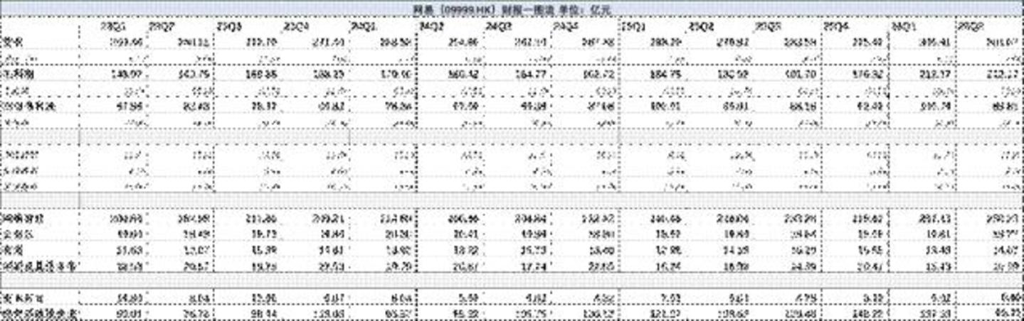  腾讯强由它强，网易只想守好自己的一亩三分地