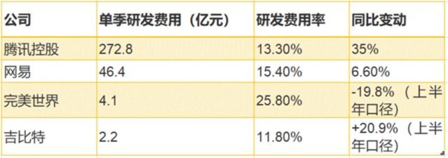  腾讯强由它强，网易只想守好自己的一亩三分地