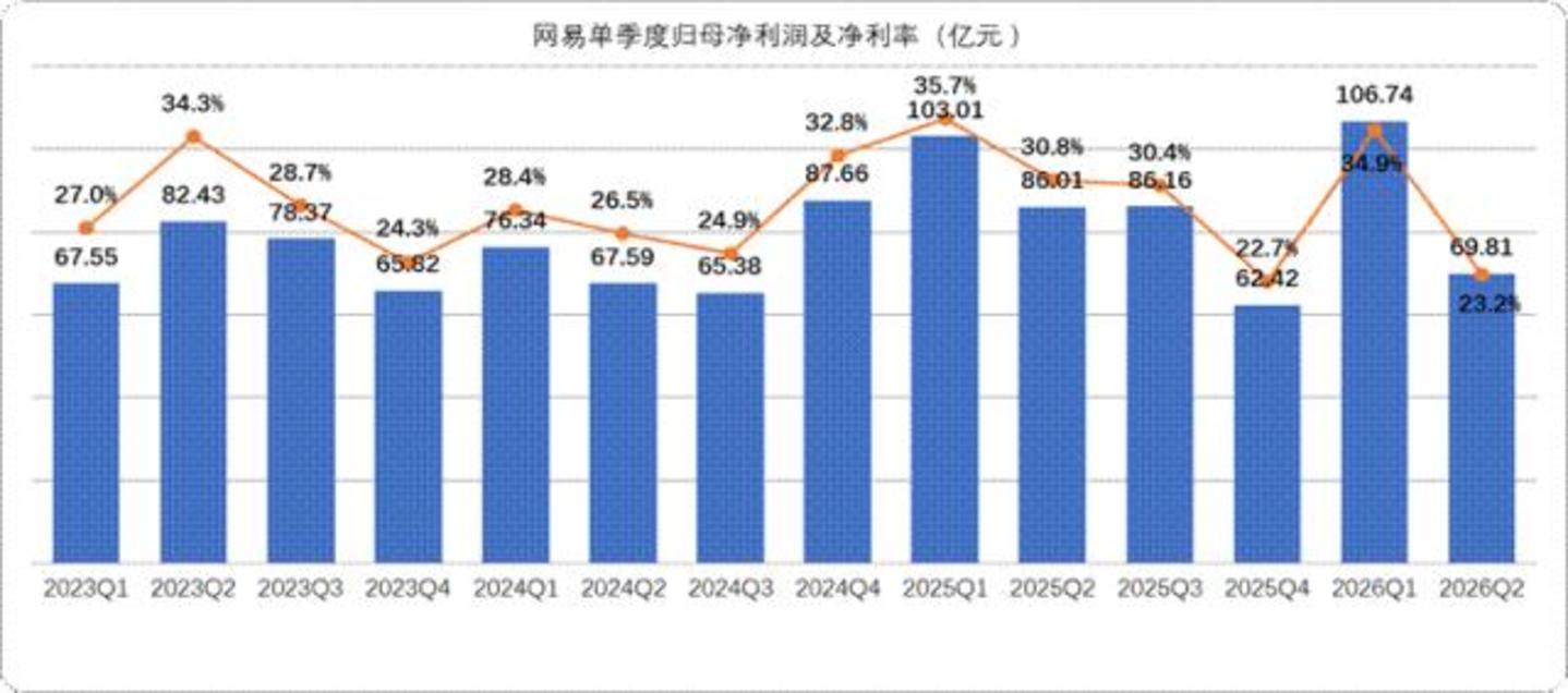  腾讯强由它强，网易只想守好自己的一亩三分地