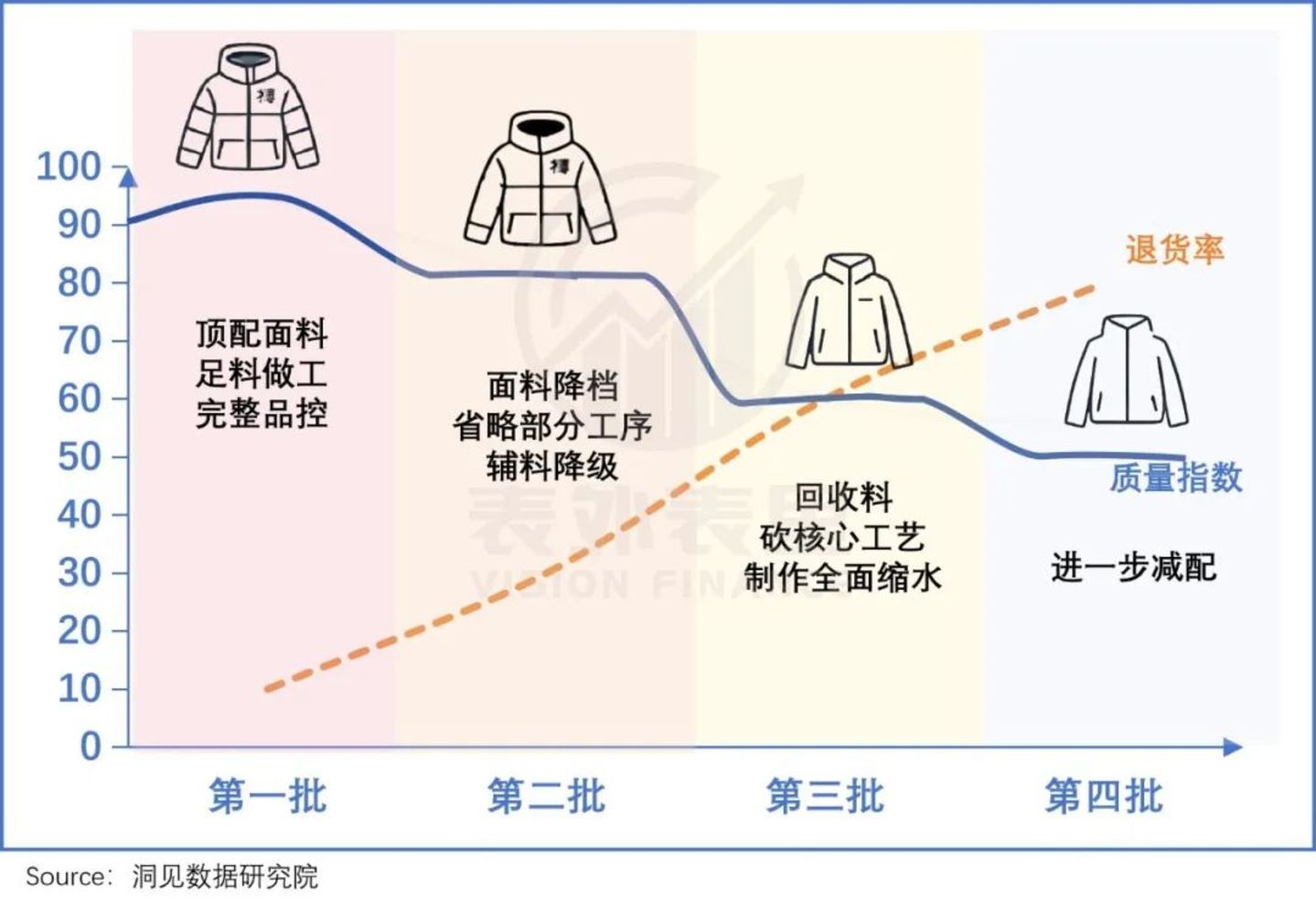  电商直播间，挤满时薪5毛的“金币猎人”