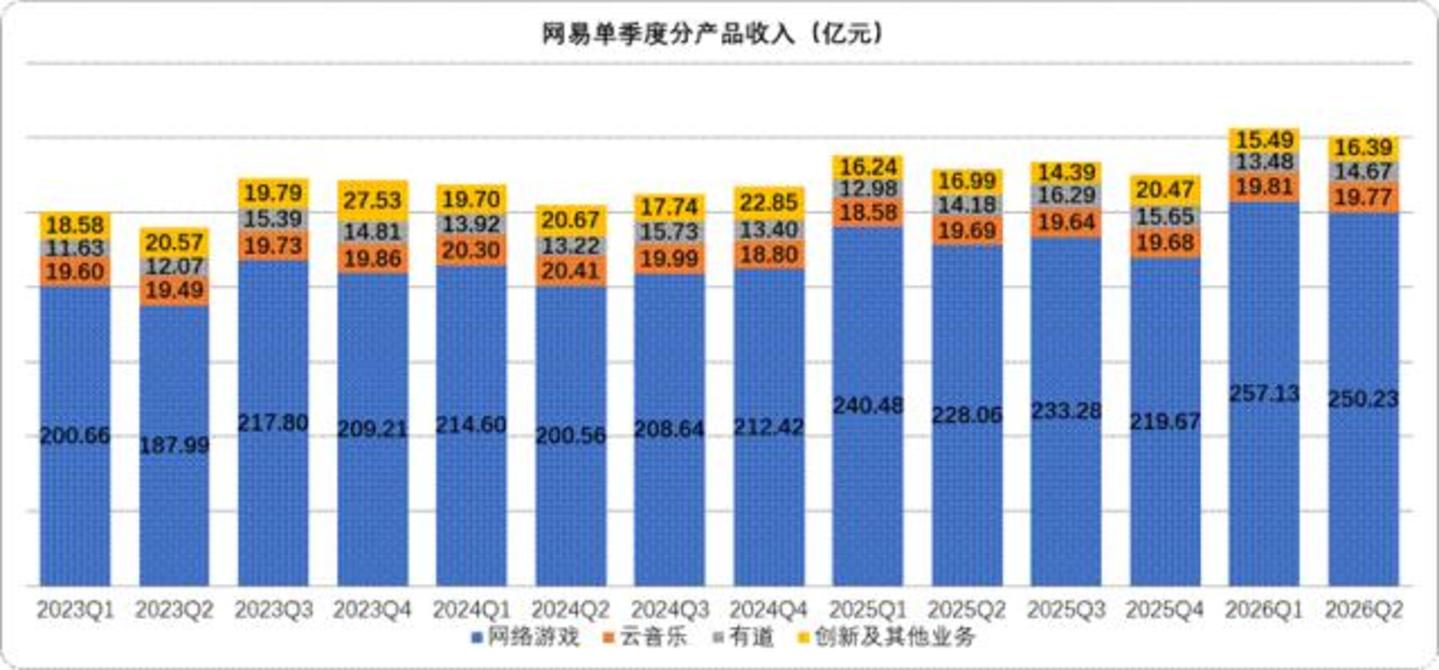  腾讯强由它强，网易只想守好自己的一亩三分地