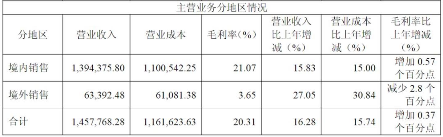  985硕士不离职得“打螺丝”？百亿车灯龙头被曝“劝退”应届生