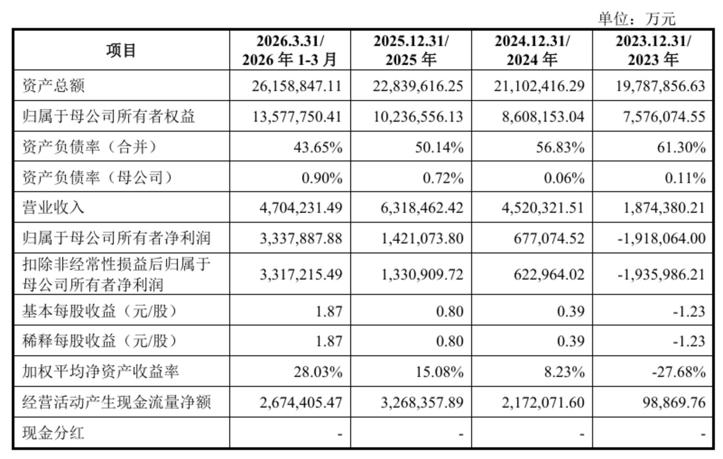  330亿，长江存储背后有高人