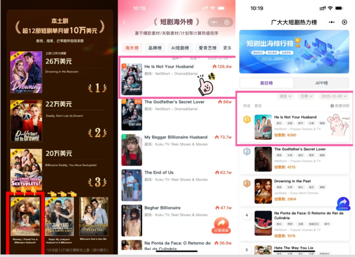  深度复盘：短剧出海三年巨变