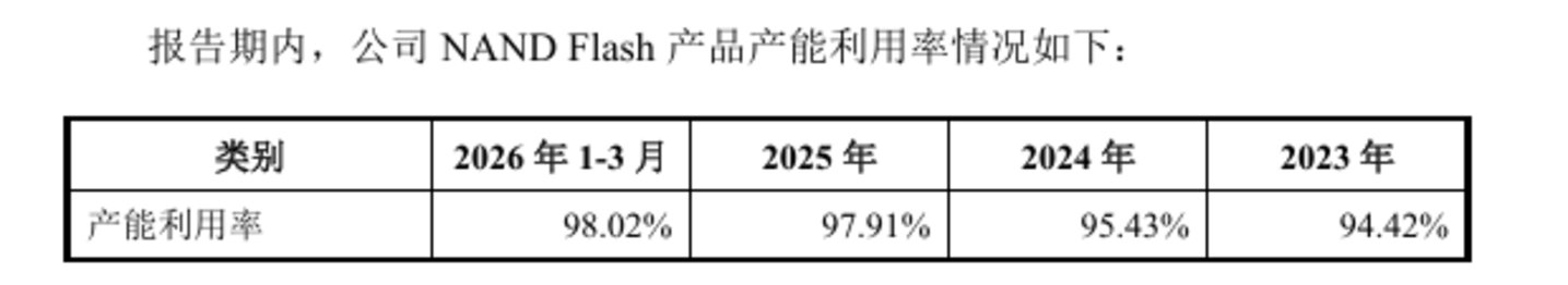  330亿，长江存储背后有高人