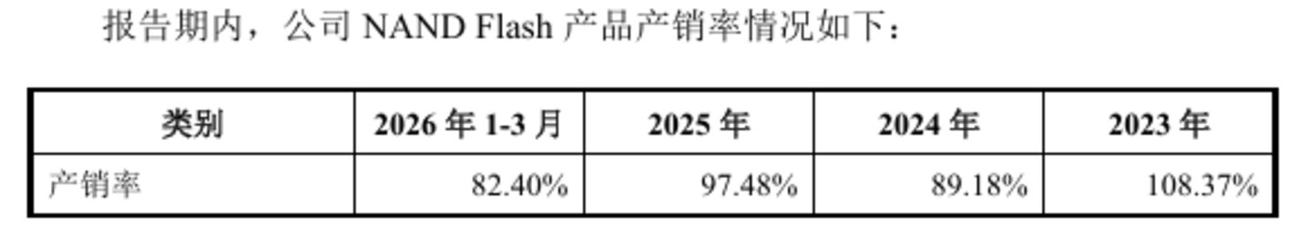  330亿，长江存储背后有高人