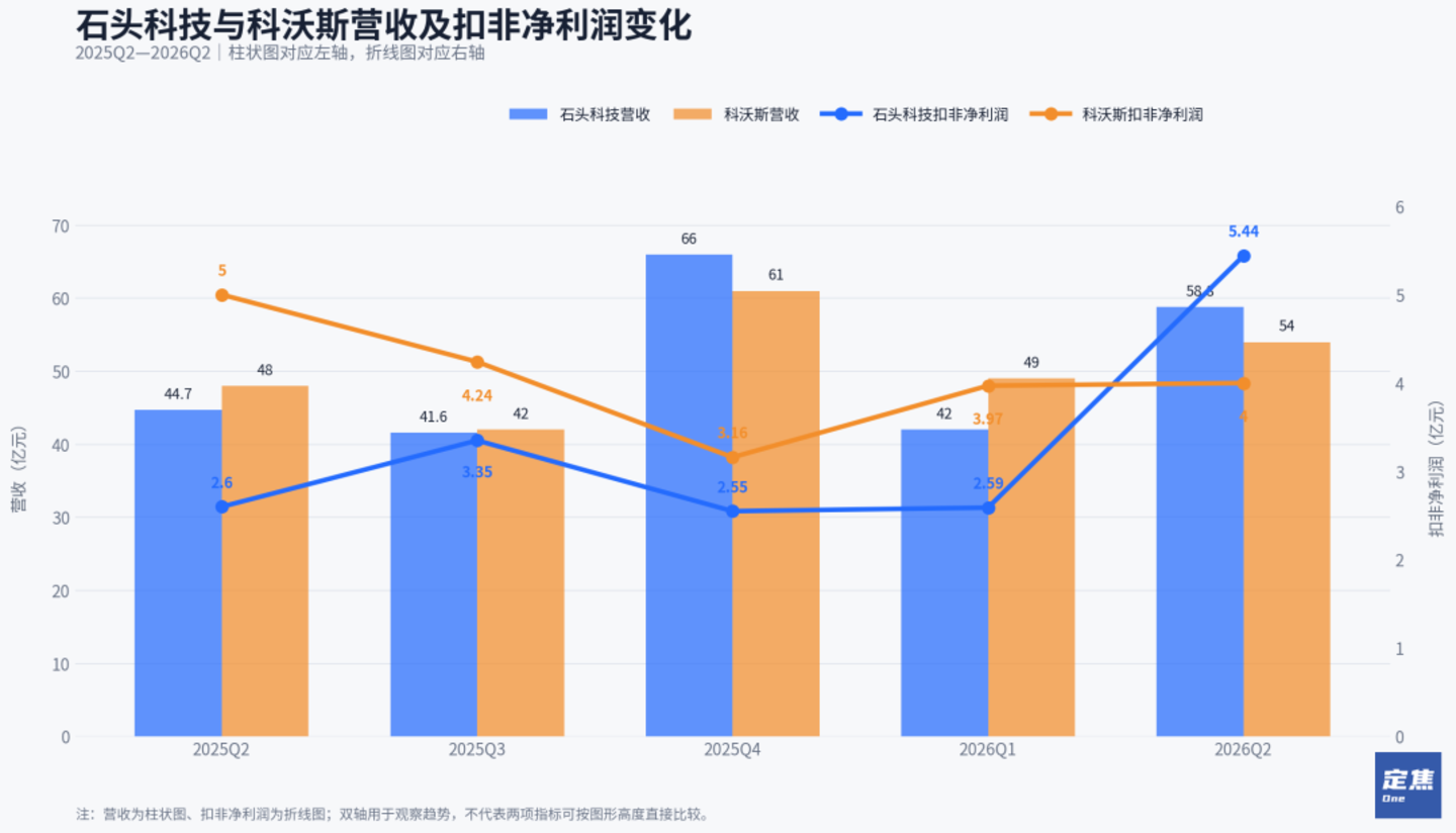  扫地机器人：增长还在，故事得换了