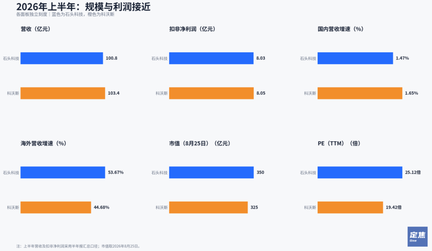  扫地机器人：增长还在，故事得换了