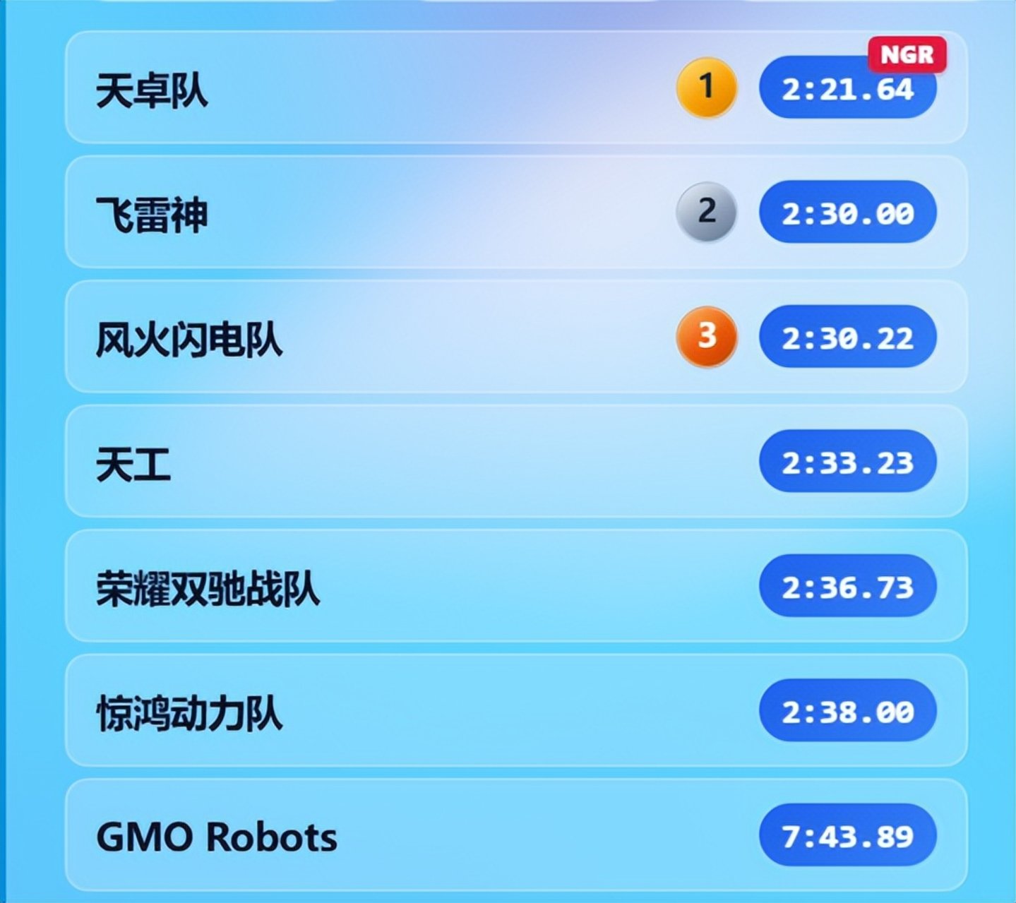 输完智元输日本,但宇树还是赢了 输完智元输日本,但宇树还是赢了