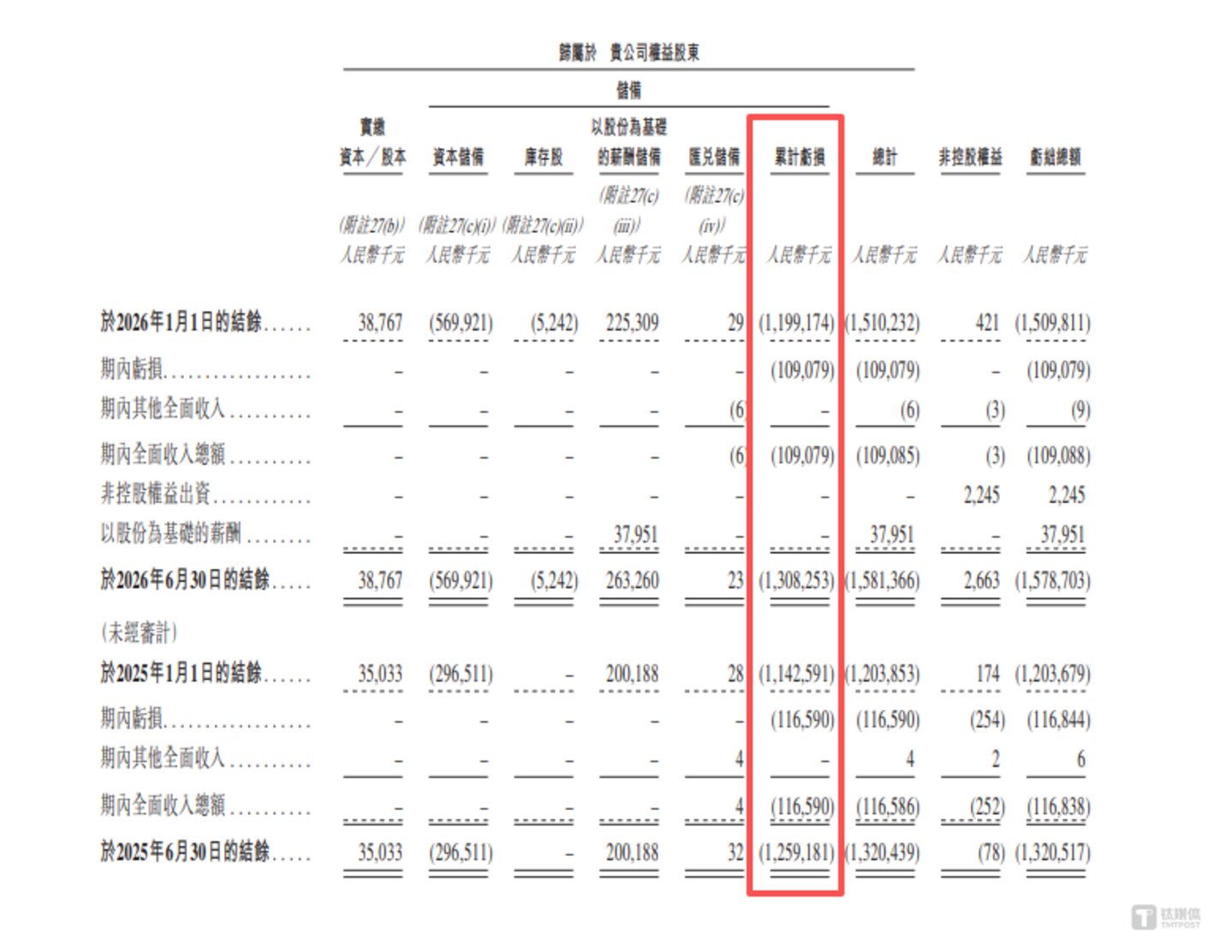 金智维:十年累计亏损超12亿,客户留存率持续下滑|IPO观察 金智维:十年累计亏损超12亿,客户留存率持续下滑|IPO观察