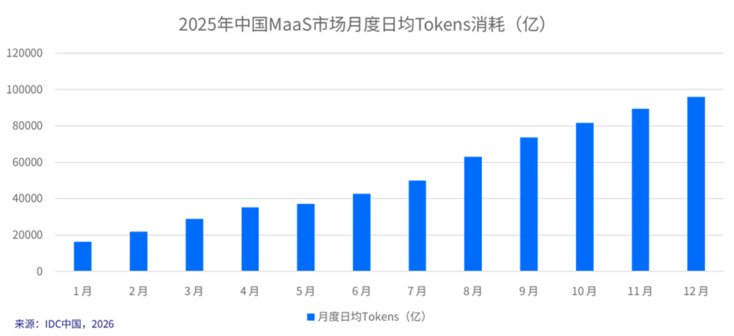 “豆包工作”撕开入口,大厂AI办公的终局猜想 “豆包工作”撕开入口,大厂AI办公的终局猜想