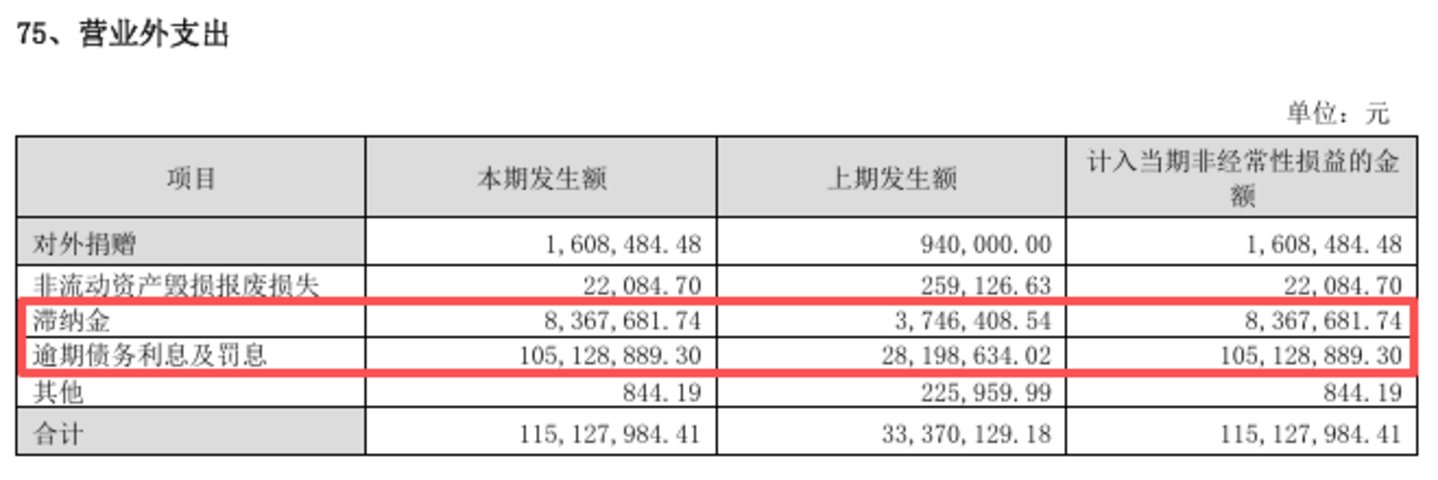  *ST香雪的生死关口：重整卡壳，半年亏掉2.7亿元丨看财报