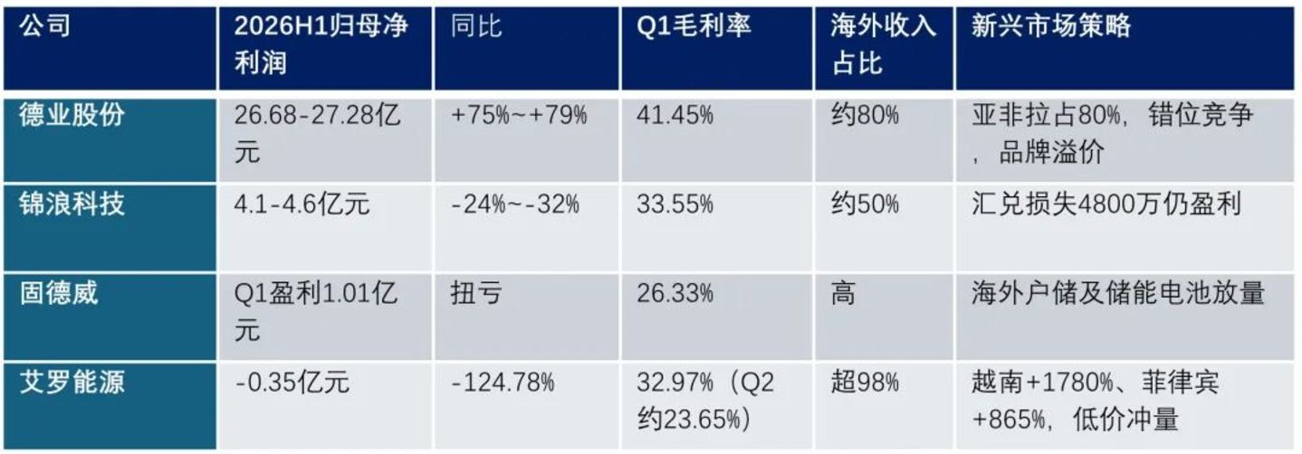  艾罗能源业绩暴雷的真相