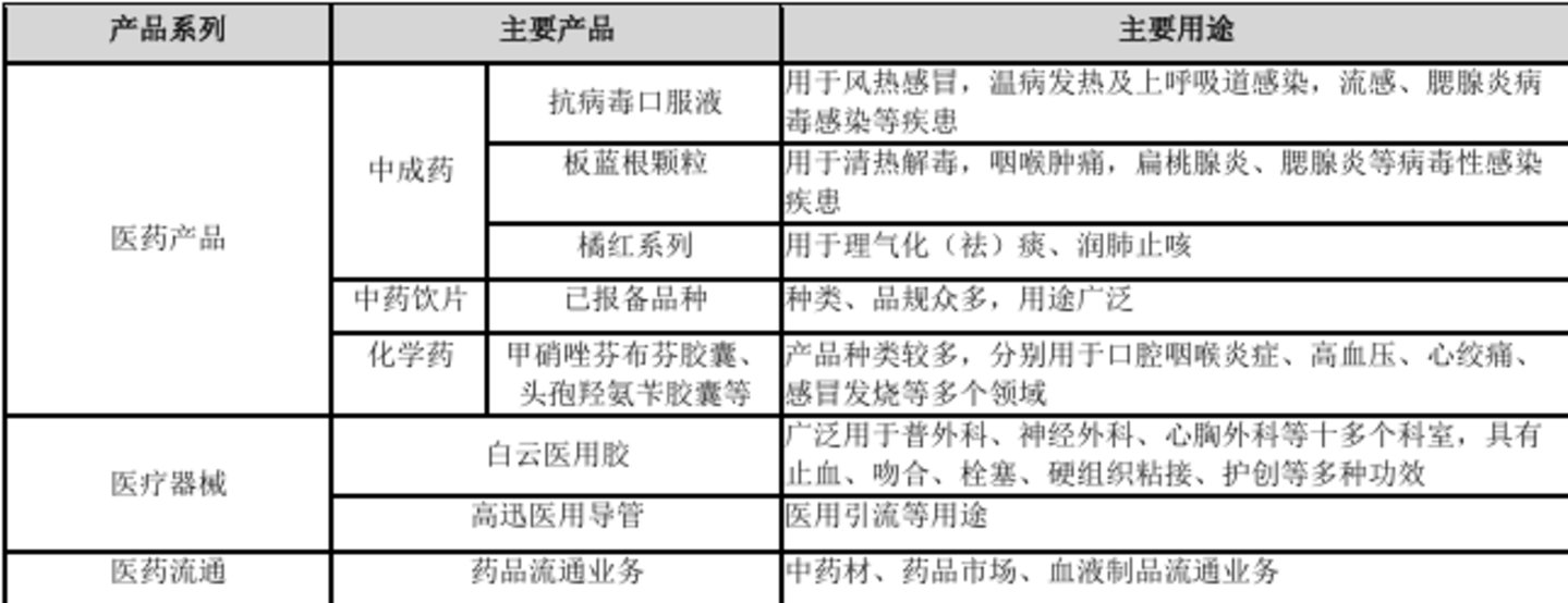  *ST香雪的生死关口：重整卡壳，半年亏掉2.7亿元丨看财报