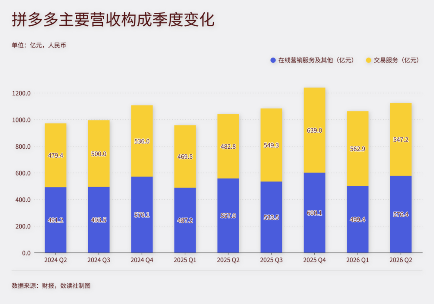  不打AI与即时零售的仗，拼多多是清醒，还是保守？