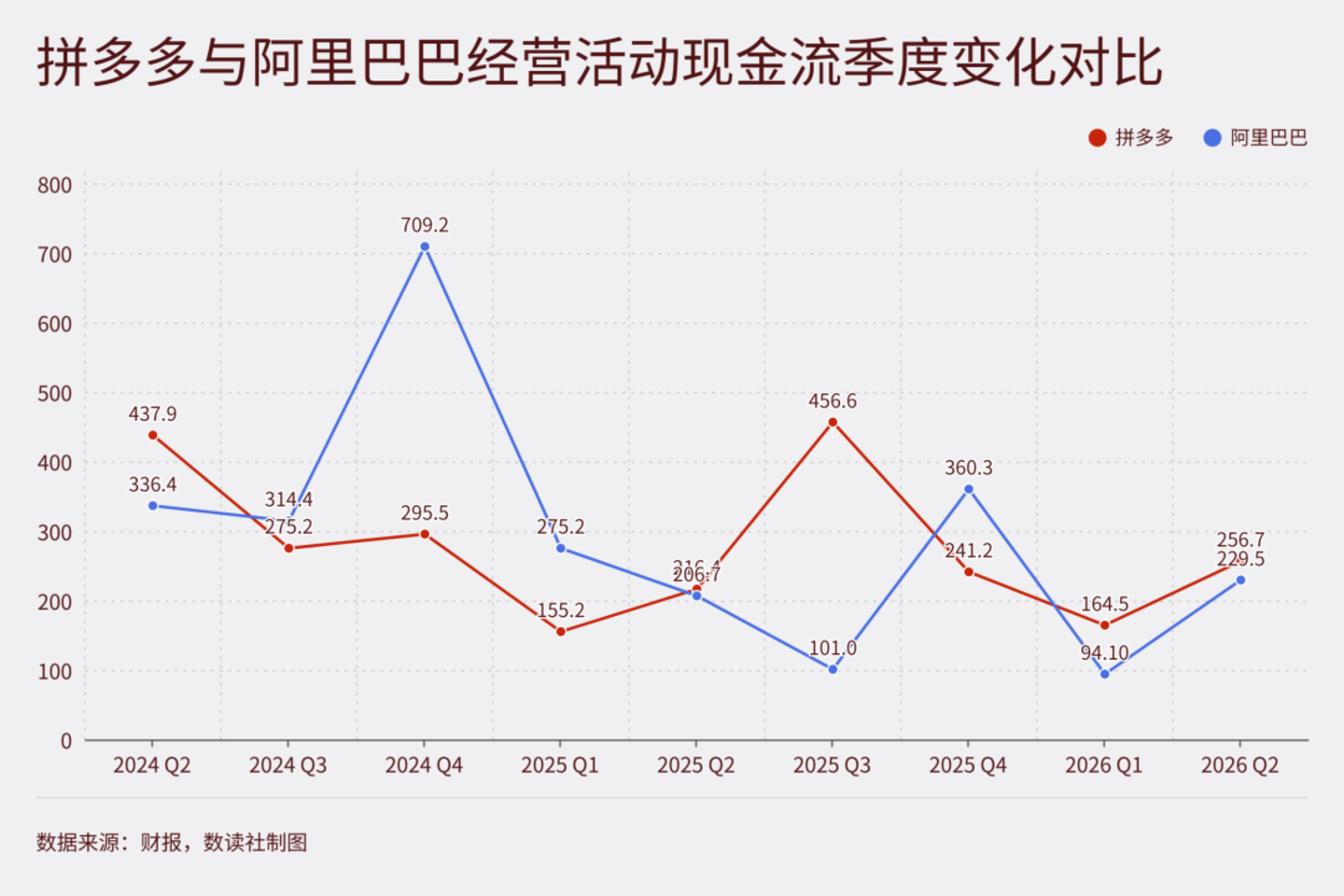  不打AI与即时零售的仗，拼多多是清醒，还是保守？