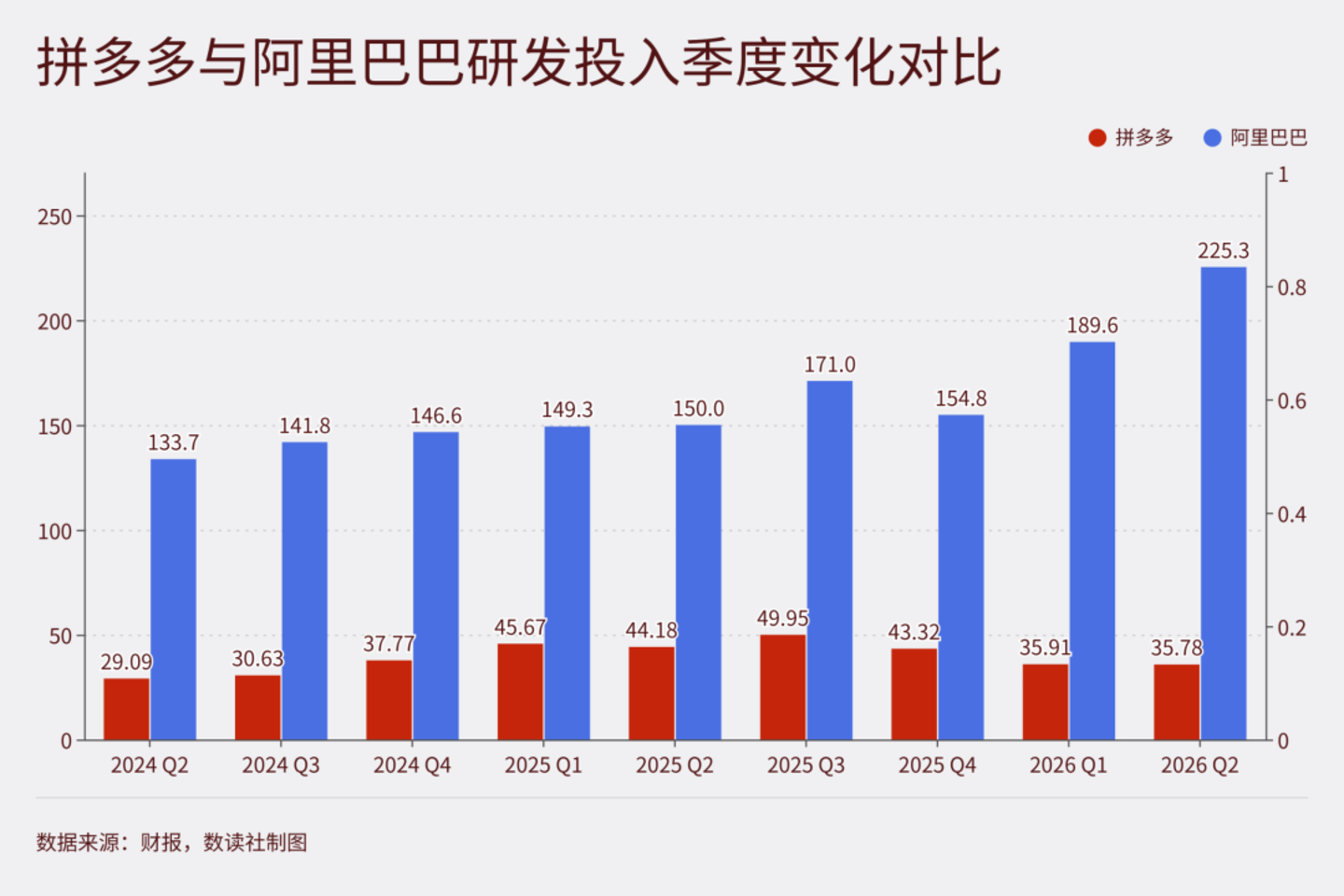 不打AI与即时零售的仗，拼多多是清醒，还是保守？