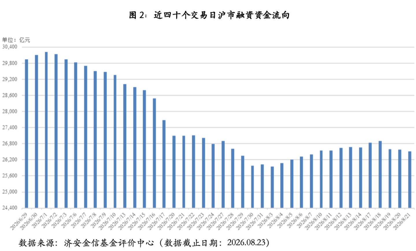  基金市场概况与资产配置观点（08.17—08.23）