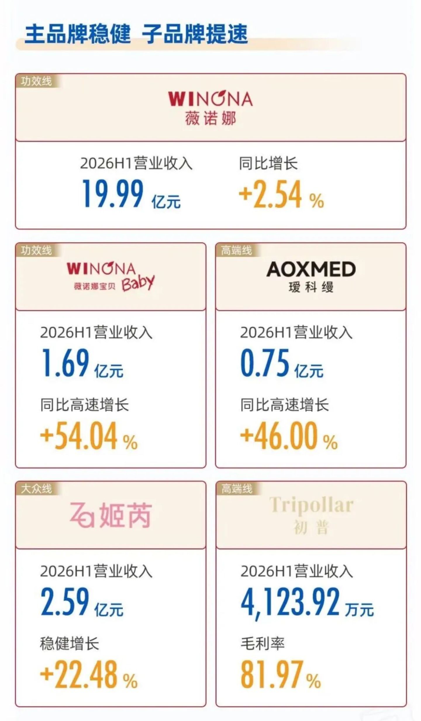 薇诺娜还在为贝泰妮抗鼎 薇诺娜还在为贝泰妮抗鼎