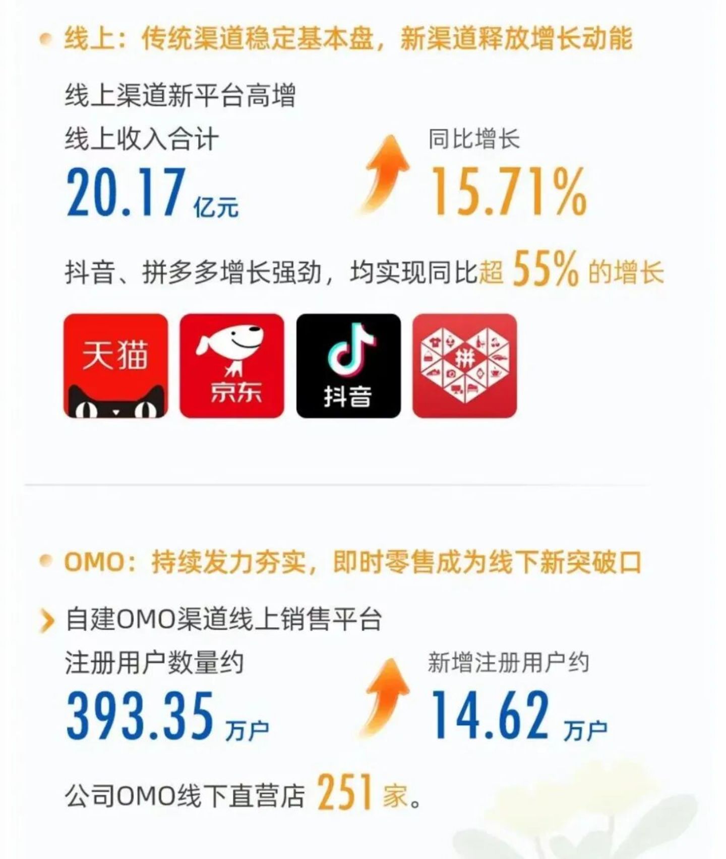 薇诺娜还在为贝泰妮抗鼎 薇诺娜还在为贝泰妮抗鼎
