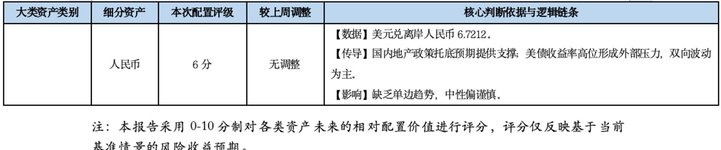  基金市场概况与资产配置观点（08.17—08.23）