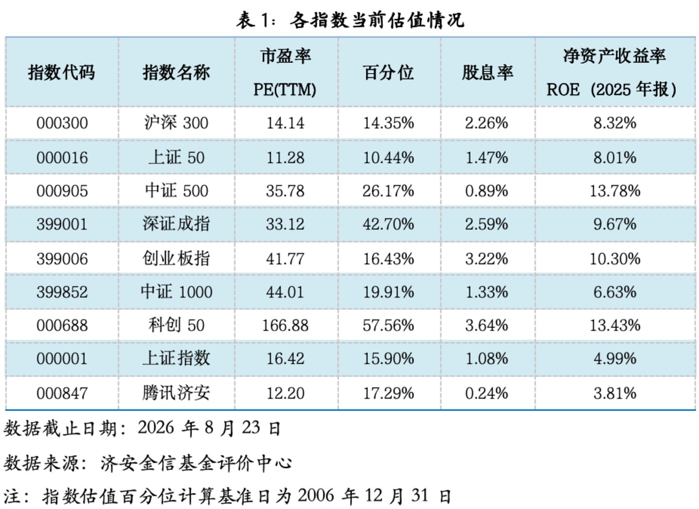  基金市场概况与资产配置观点（08.17—08.23）