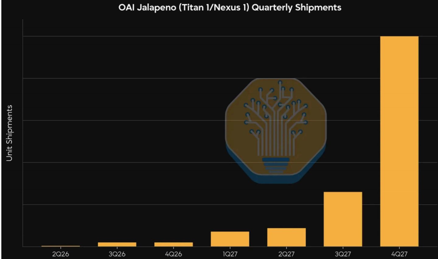  OpenAI自研芯片将击穿英伟达CUDA护城河？