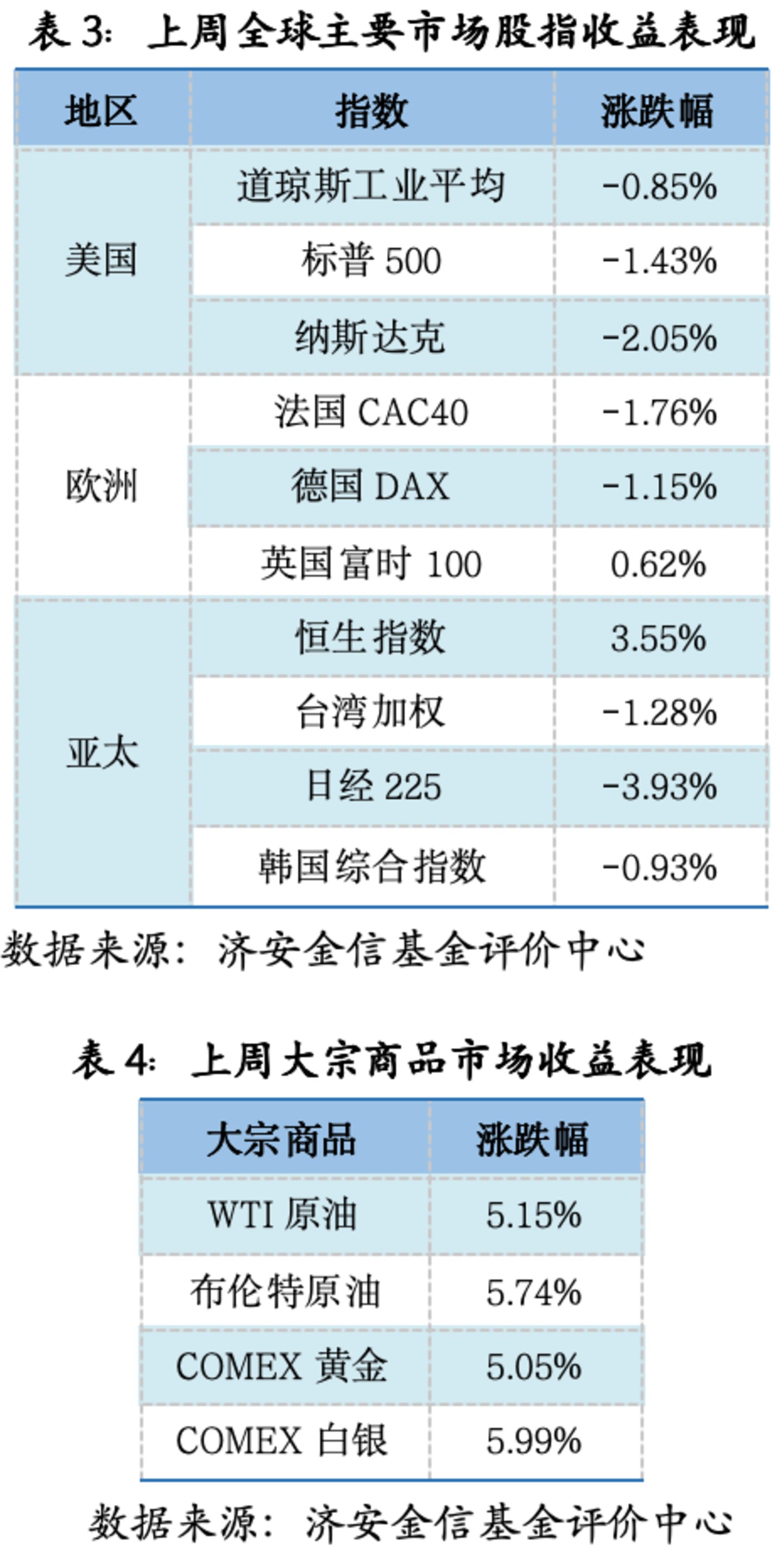  基金市场概况与资产配置观点（08.17—08.23）