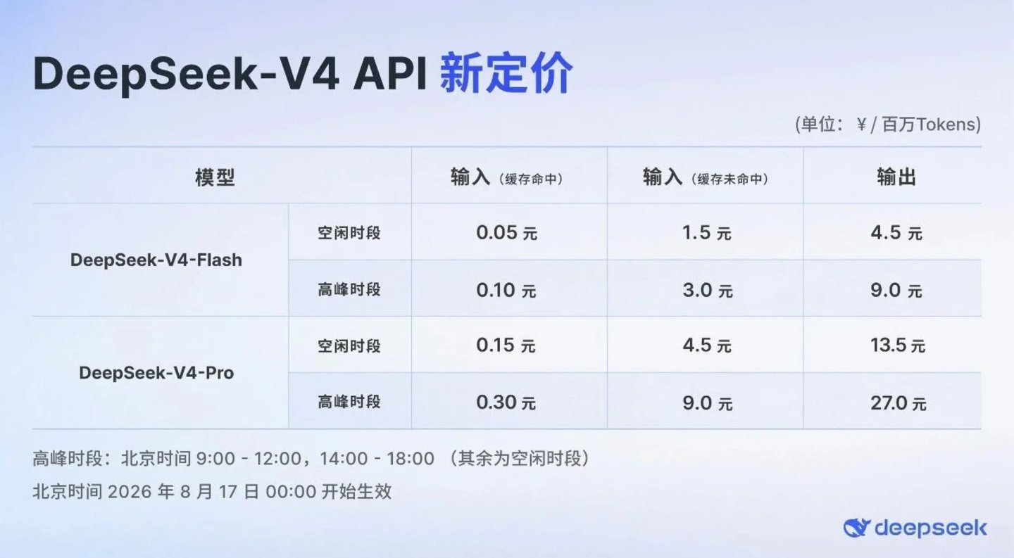 DeepSeek调价之后,谁走出了斩杀线? DeepSeek调价之后,谁走出了斩杀线?