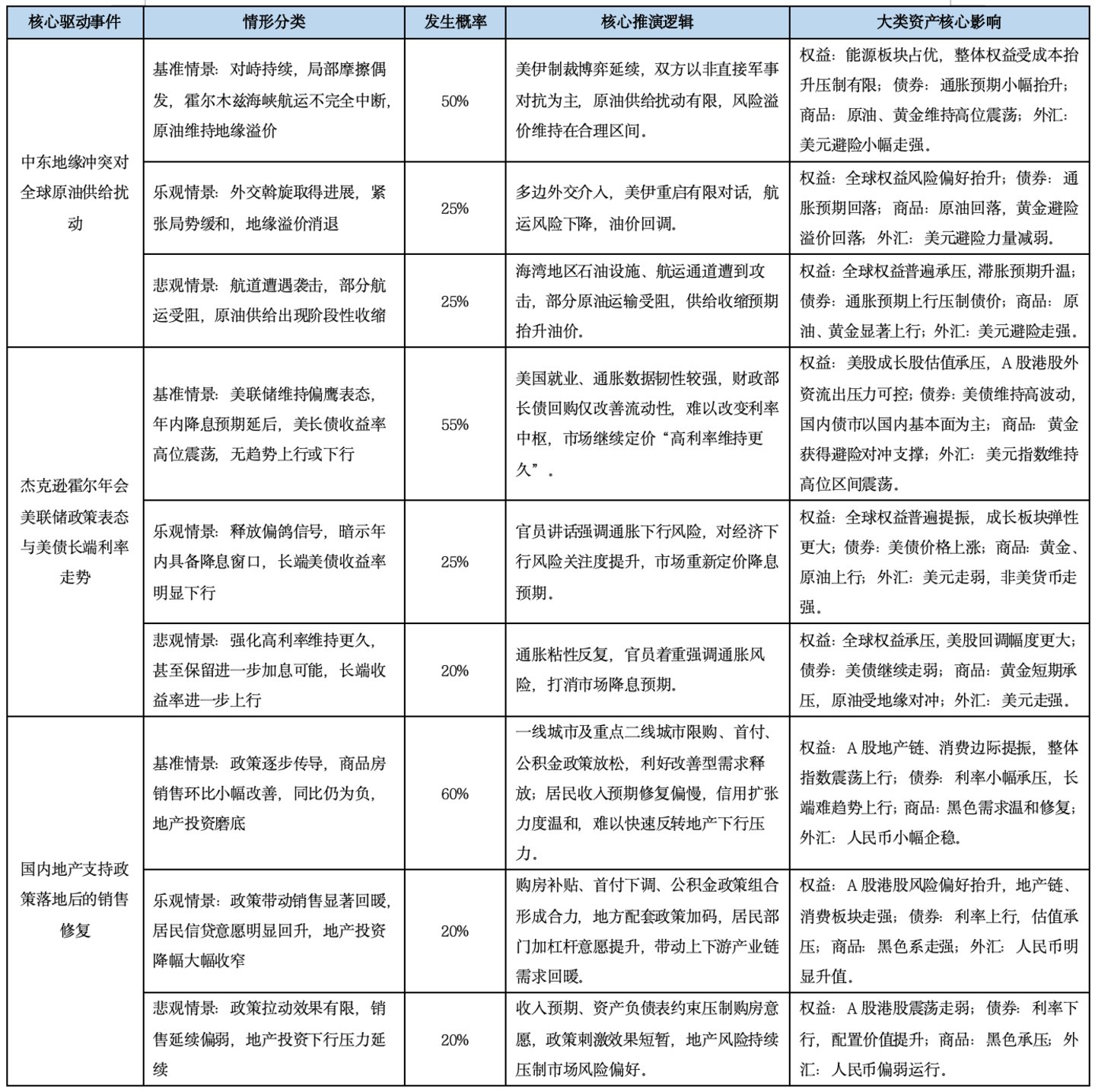  基金市场概况与资产配置观点（08.17—08.23）