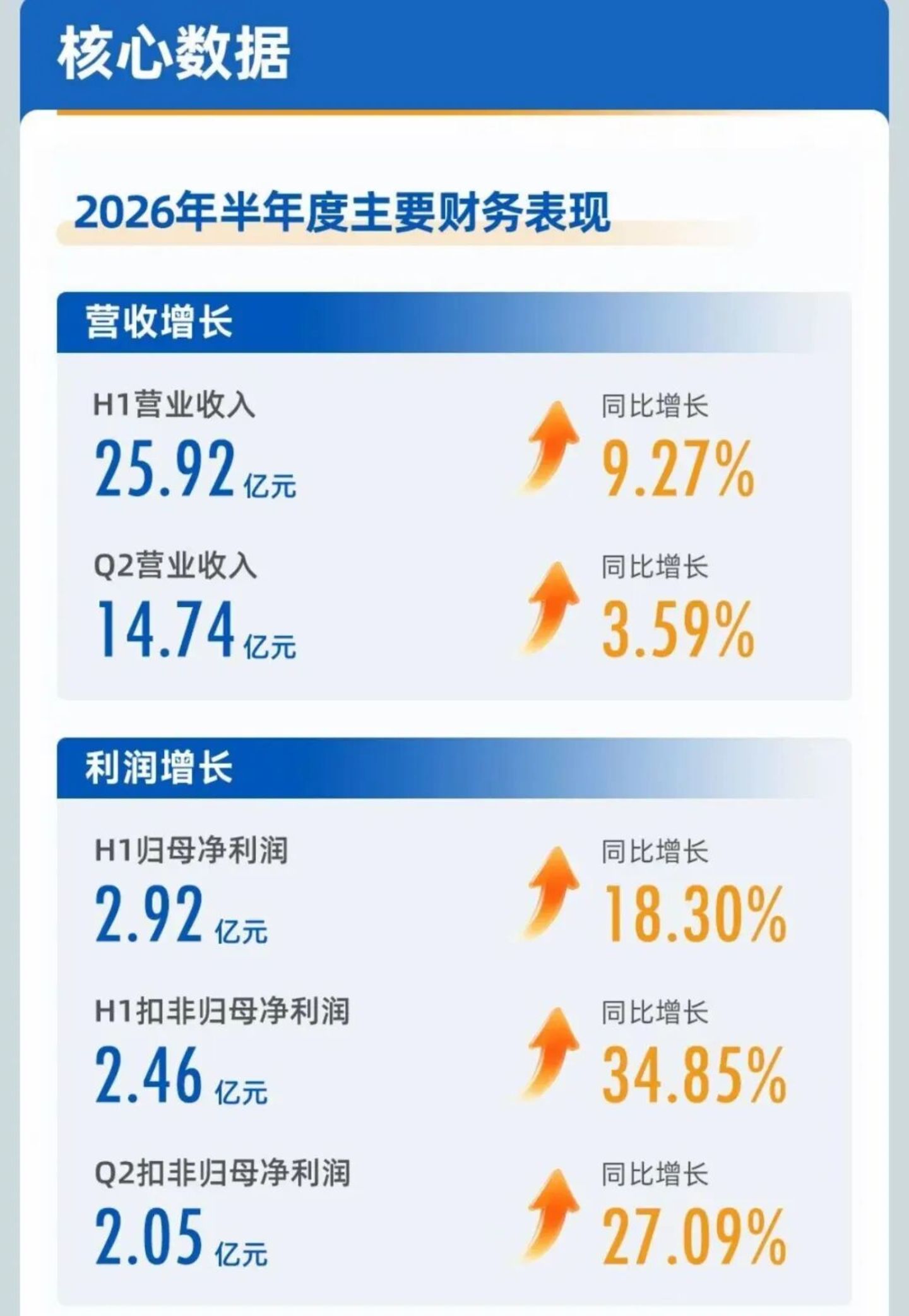  薇诺娜还在为贝泰妮抗鼎