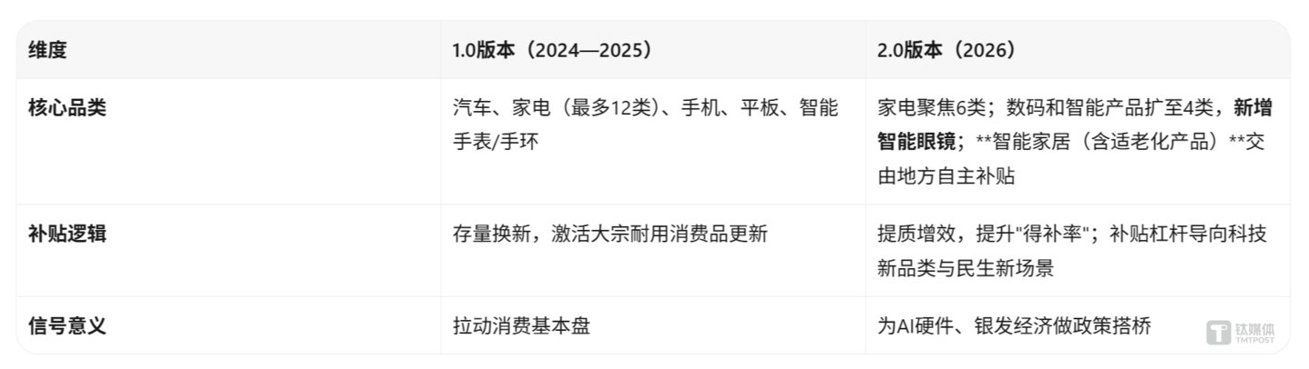 以旧换新2.0:1875亿背后,钱流向了哪些新赛道 以旧换新2.0:1875亿背后,钱流向了哪些新赛道