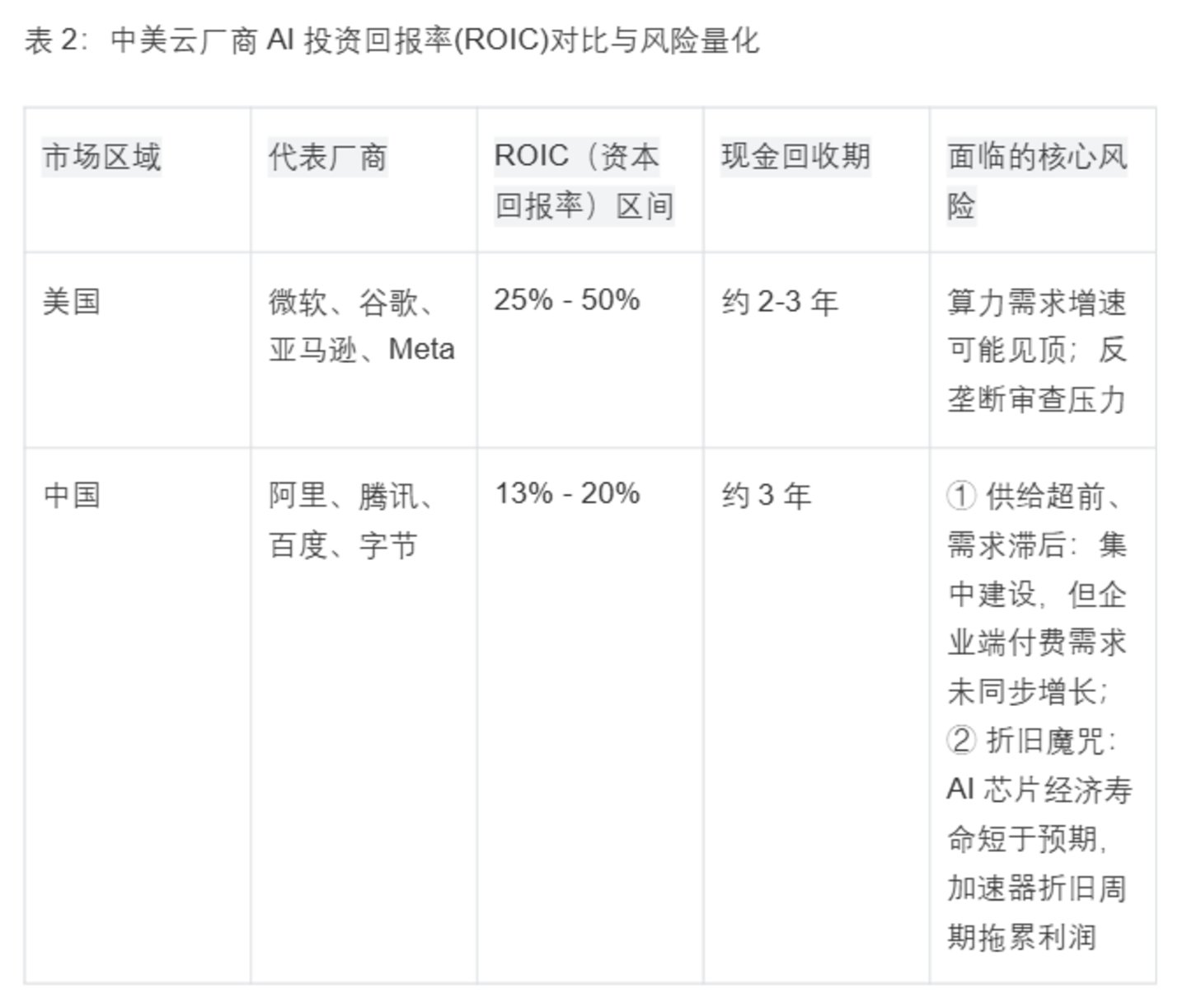 单季1200亿资本开支,中国互联网的AI千亿豪赌 单季1200亿资本开支,中国互联网的AI千亿豪赌