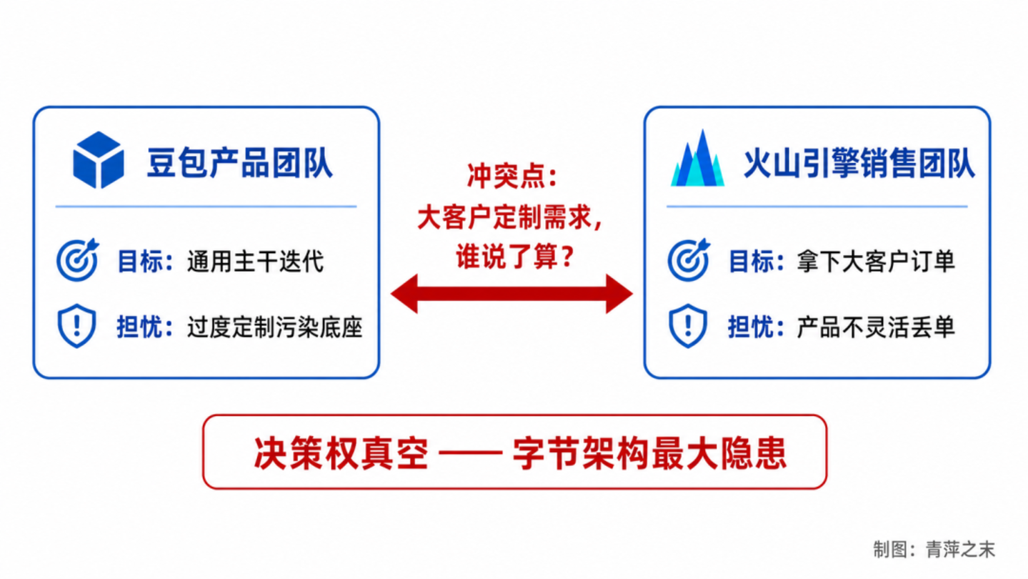  AI办公之争：腾讯、阿里、字节在牌桌上亮出的第一张牌，是各自的组织架构