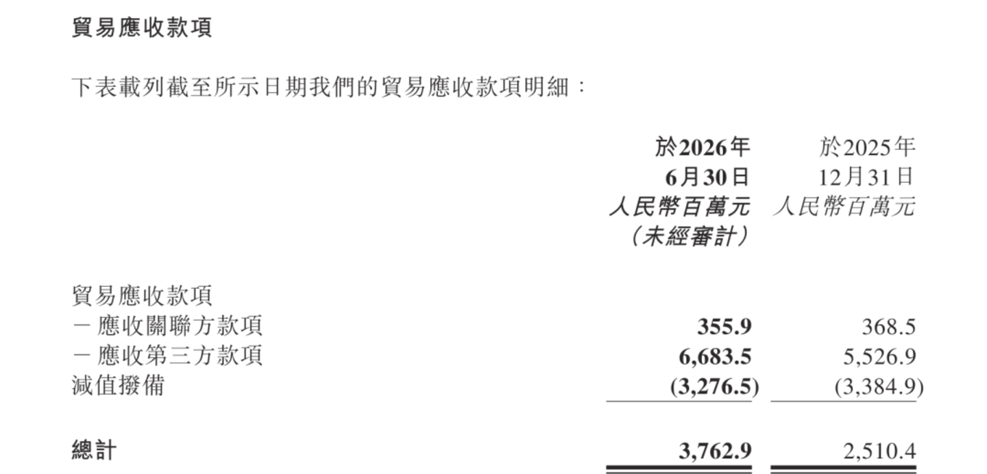  商汤的6亿利润，从哪来？