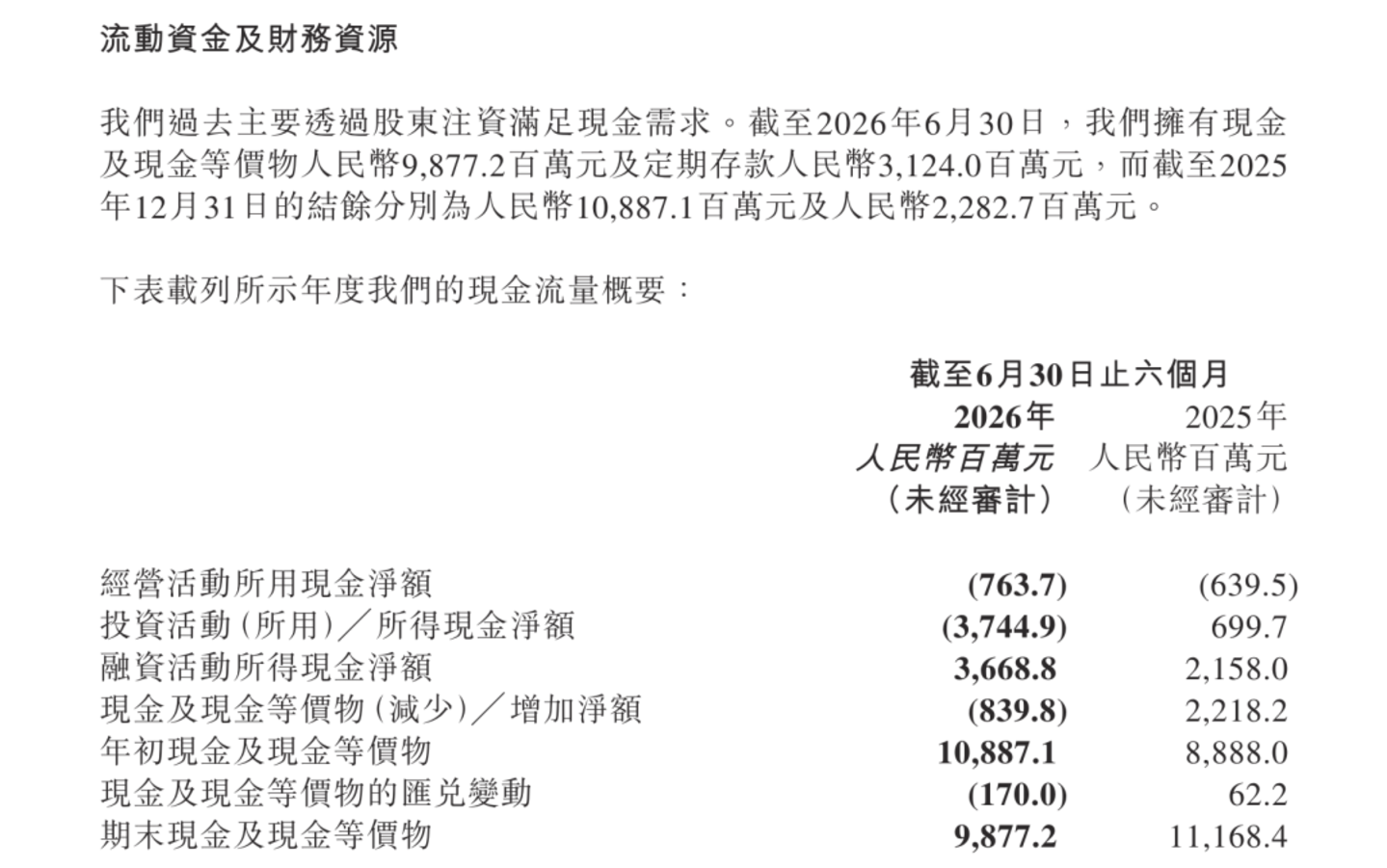  商汤的6亿利润，从哪来？