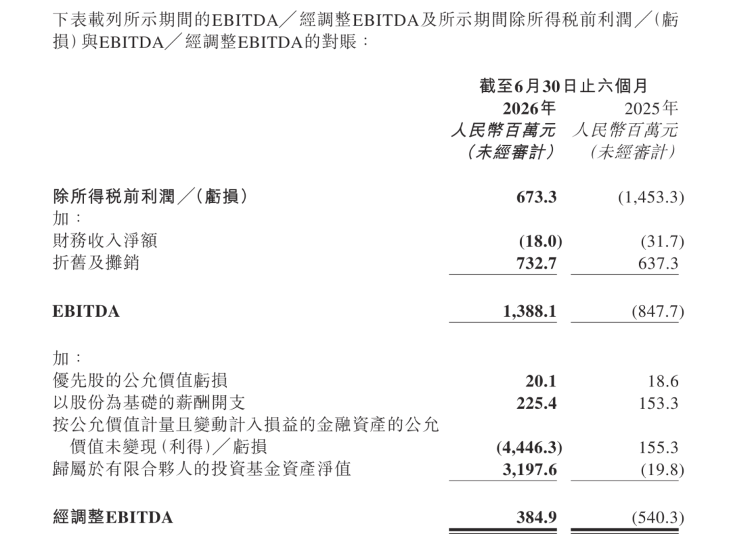  商汤的6亿利润，从哪来？