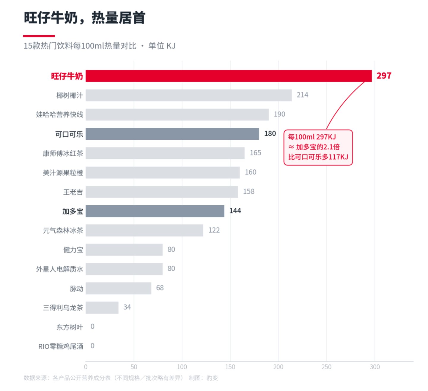  旺旺裁员，让员工自己递刀