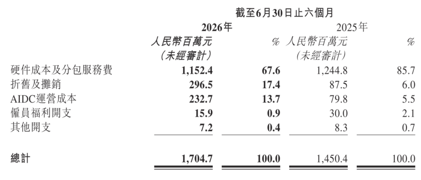  商汤的6亿利润，从哪来？