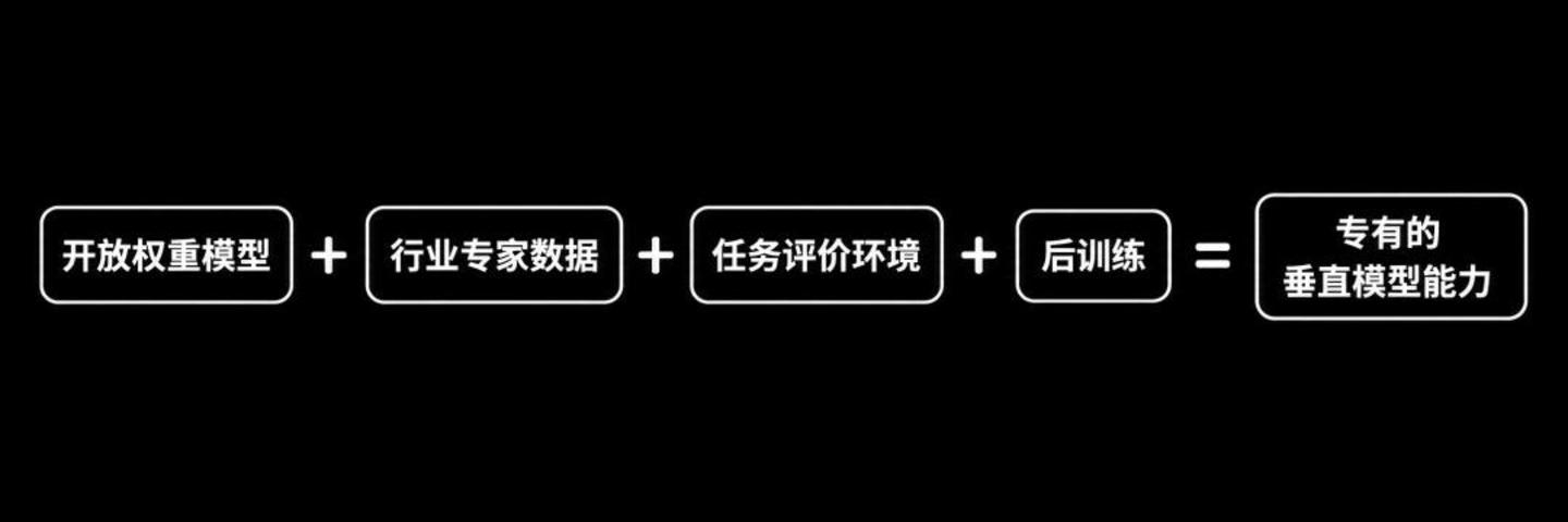 OpenAI的“亲儿子”,想要用中国开源模型拿回自主权 OpenAI的“亲儿子”,想要用中国开源模型拿回自主权