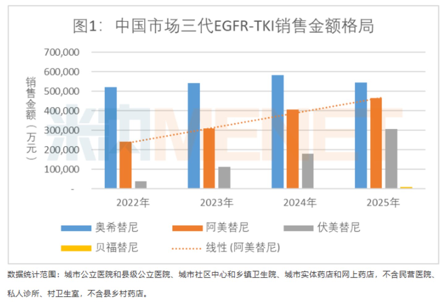五年狂奔后,艾力斯营收见顶、产品断层压力陡增丨深度研究 五年狂奔后,艾力斯营收见顶、产品断层压力陡增丨深度研究