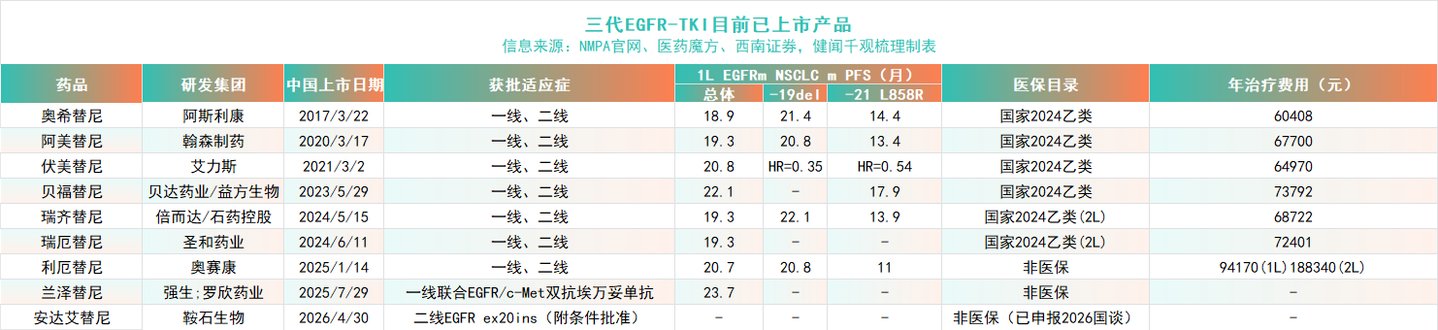 五年狂奔后,艾力斯营收见顶、产品断层压力陡增丨深度研究 五年狂奔后,艾力斯营收见顶、产品断层压力陡增丨深度研究