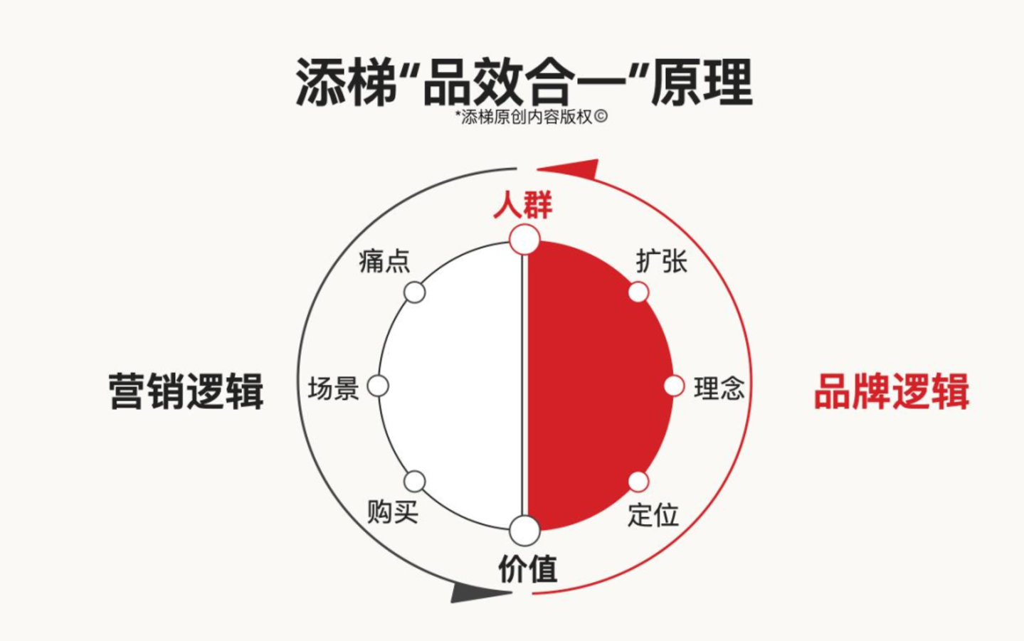 十个问题说说:“旺旺”怎么了? 十个问题说说:“旺旺”怎么了?