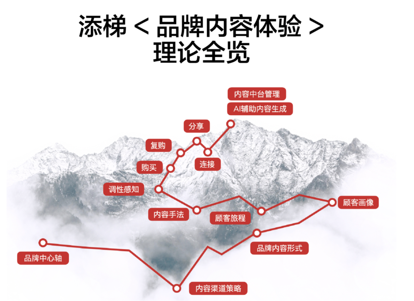  十个问题说说：“旺旺”怎么了？