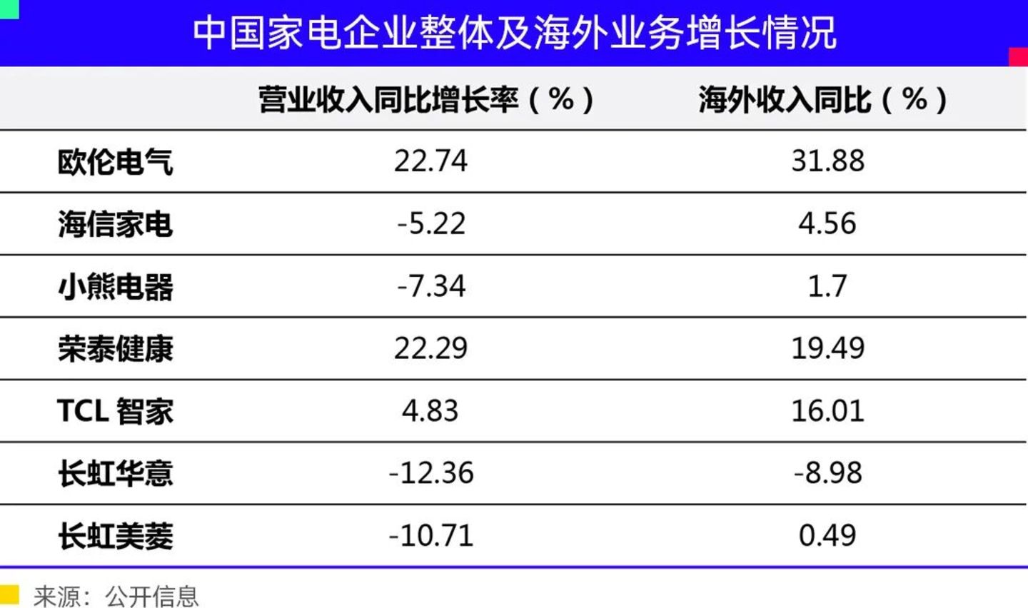 家电巨头们集体进入尴尬期 家电巨头们集体进入尴尬期