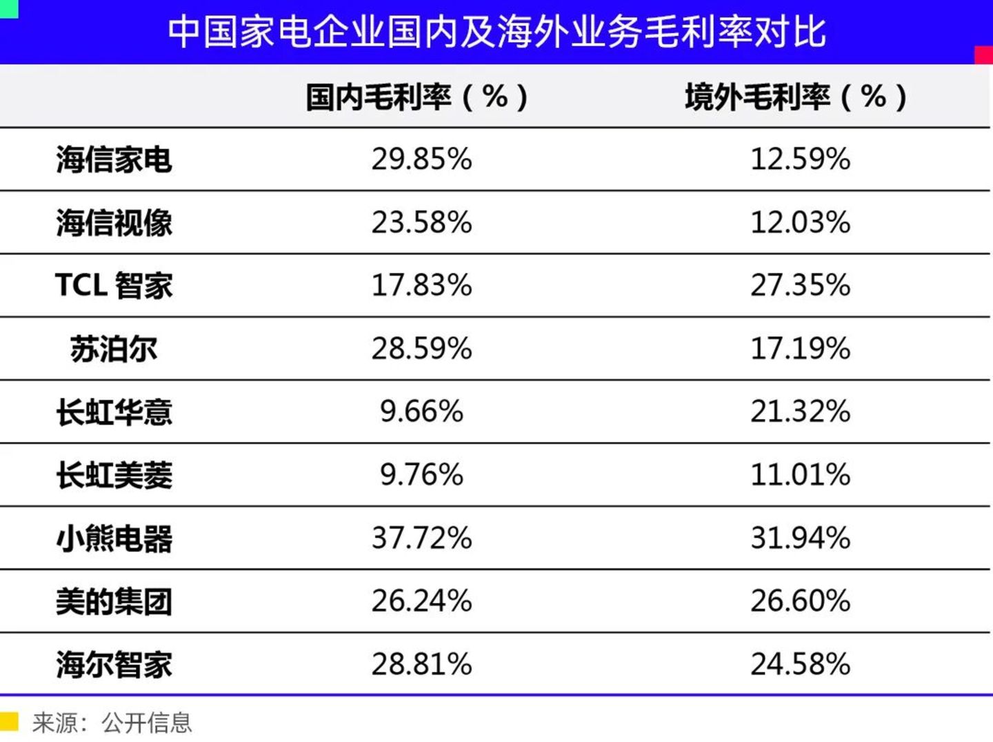 家电巨头们集体进入尴尬期 家电巨头们集体进入尴尬期